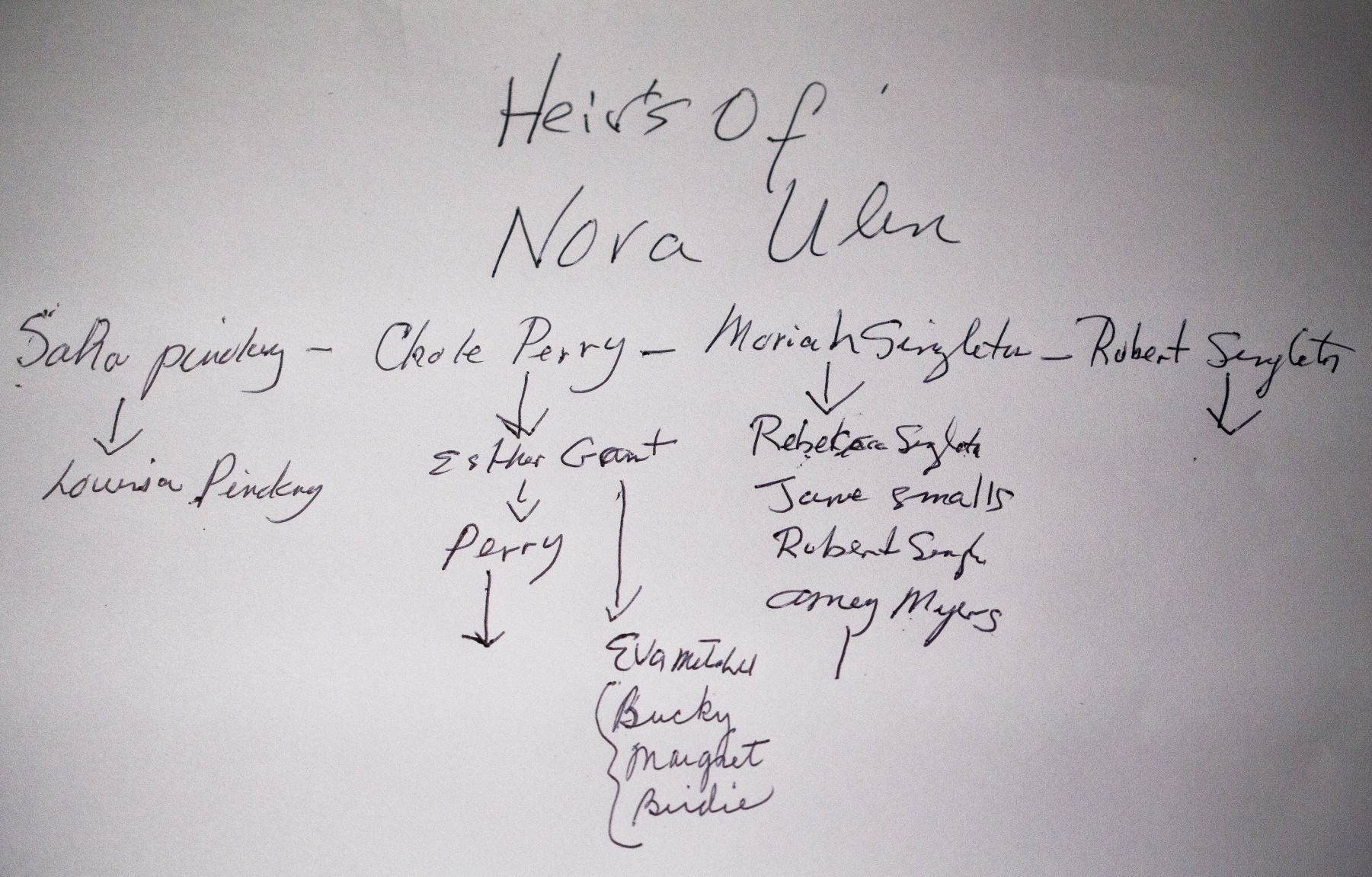 Nora Ulin family tree